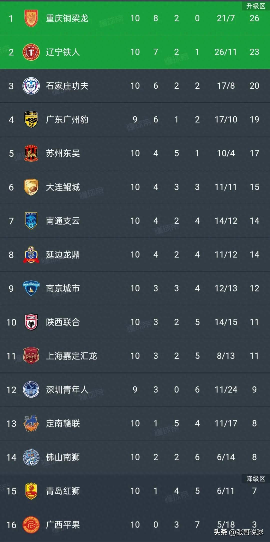 开云体育中国-包含主场之争激烈，球队冲刺联赛积分榜的词条