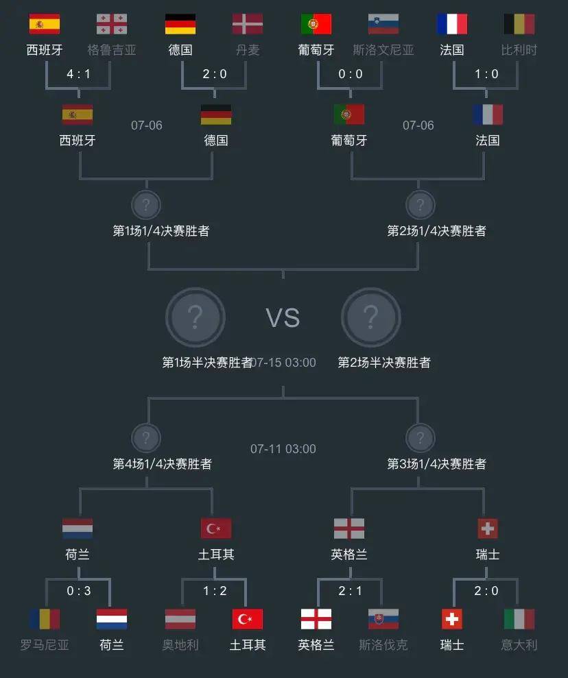克罗地亚惊险胜德国，晋级欧锦赛八强