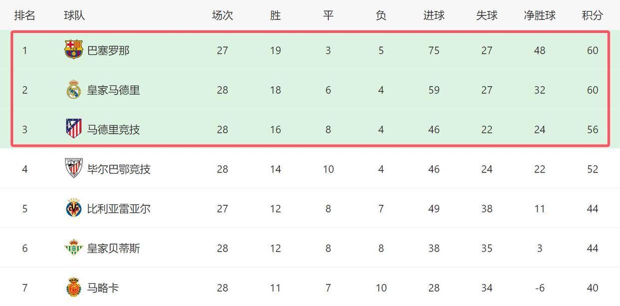国米主场告捷，确保保持榜首位置不变