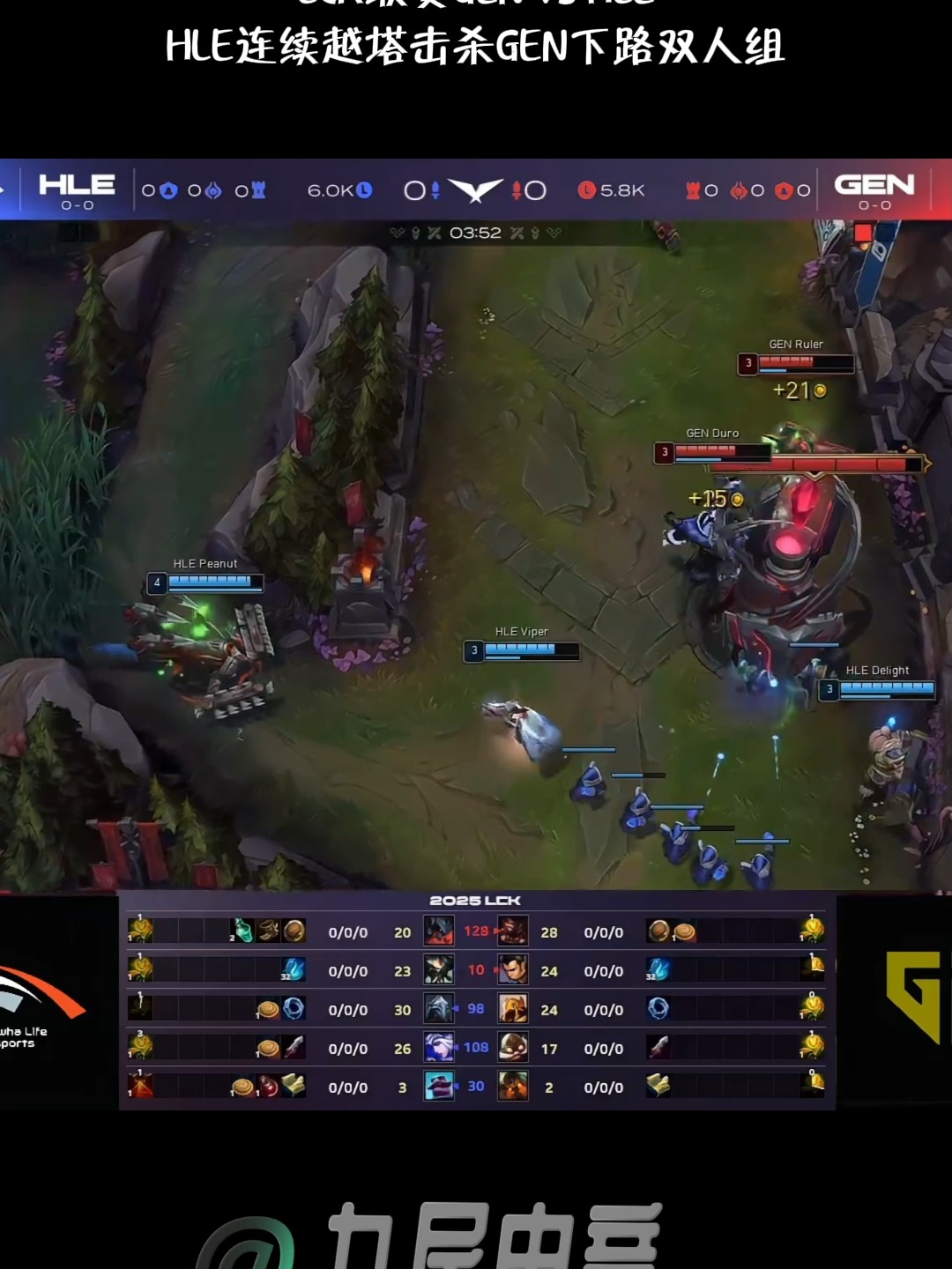 HLE绝杀HKA,Elk关键团战开团秒人顶尖较量2025世界赛,强势挺进下一轮 HLE绝杀HKA,Elk关键团战开团秒人顶尖较量2025世界赛,强势挺进下一轮