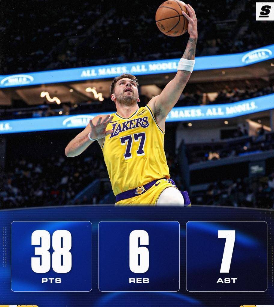 独行侠碾压湖人,东契奇刷新纪录 独行侠碾压湖人,东契奇刷新纪录